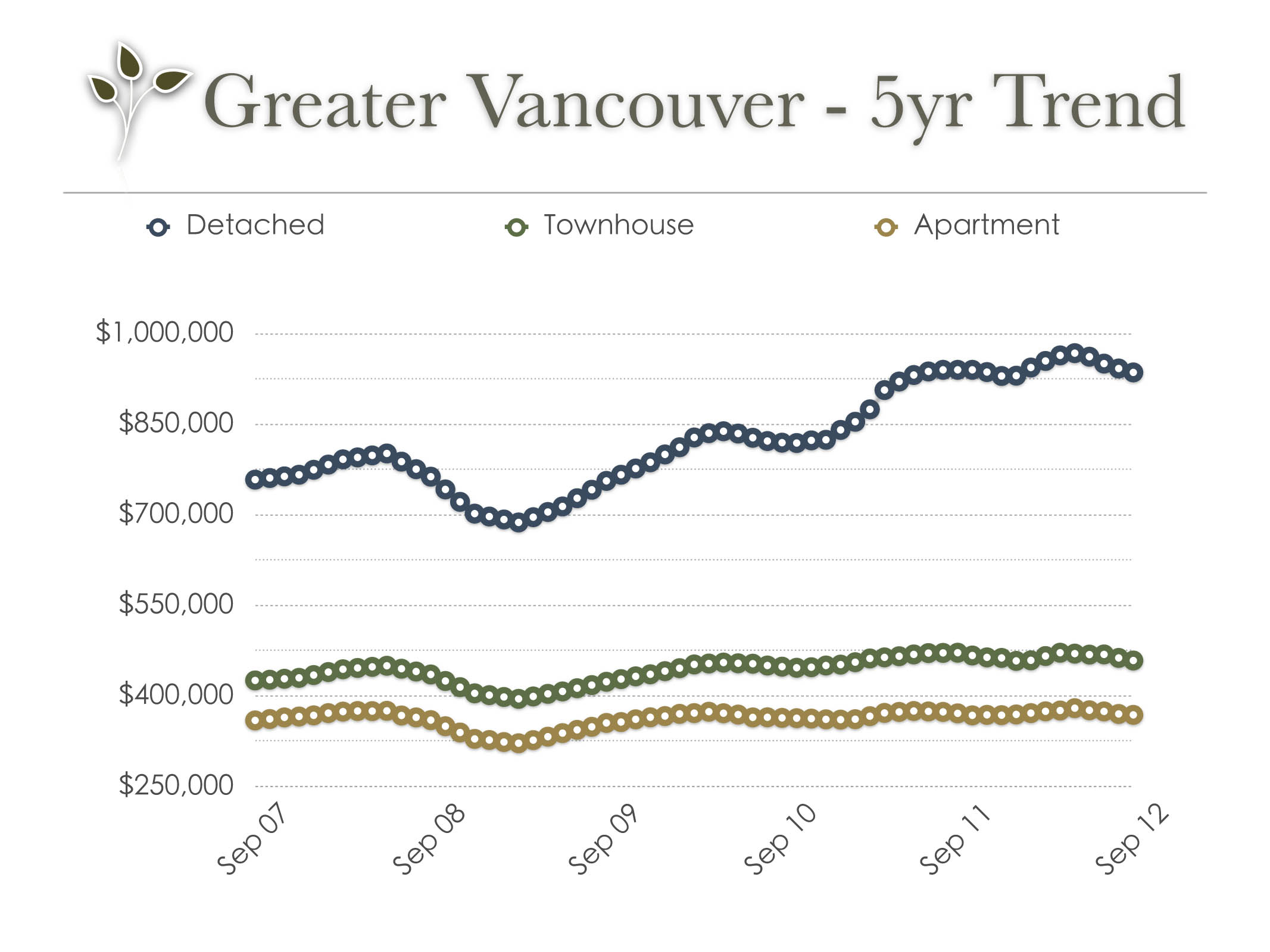 vancouver_real_estate_trend_sep_2012