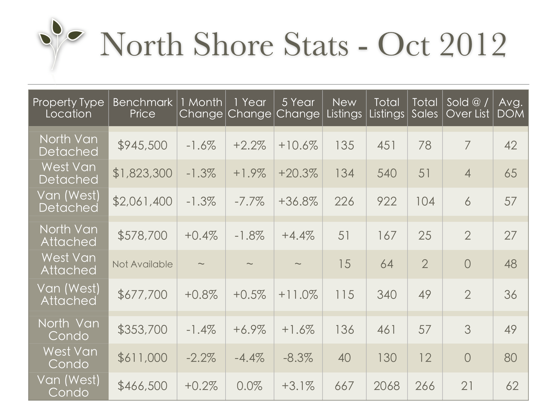 vancouver_stats_oct_2012