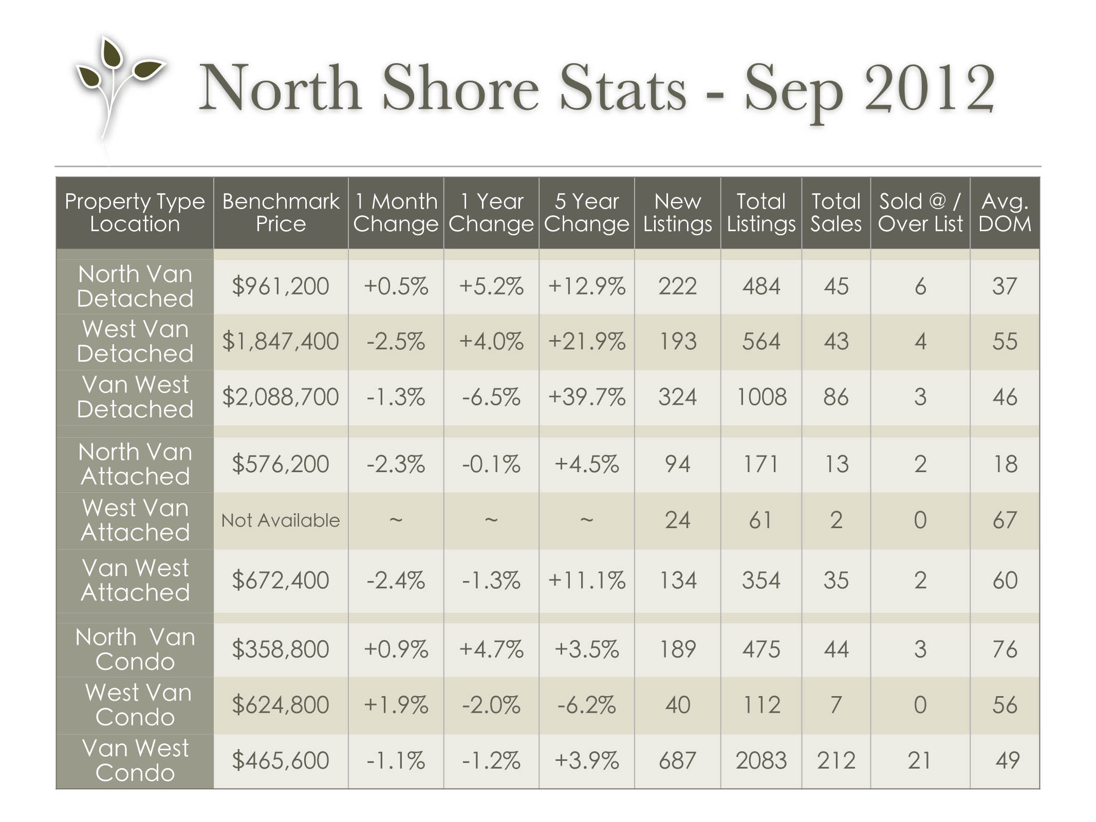 vancouver_stats_sep_2012